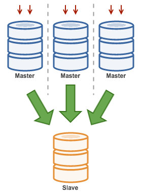 Mysql Replication For High Availability Tutorial Severalnines - Ultra HD Landscape Backgrounds for Desktop