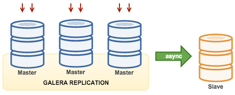 Mysql Replication For High Availability Tutorial Severalnines - Download Gorgeous Geometric Illustration | HD