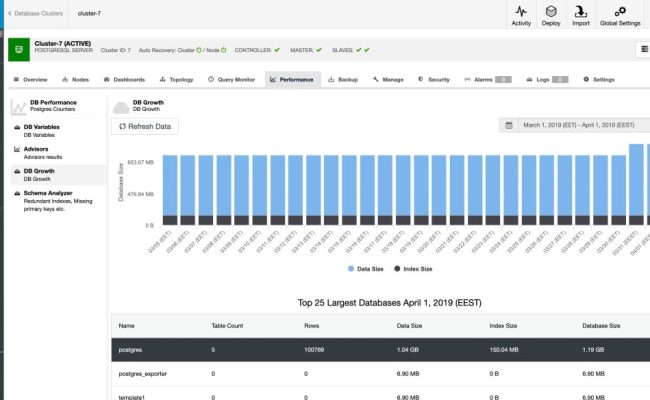 ClusterControl For PostgreSQL | Severalnines