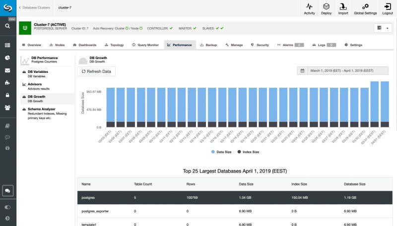 Clustercontrol For Postgresql Severalnines - Premium City Photo - Full HD