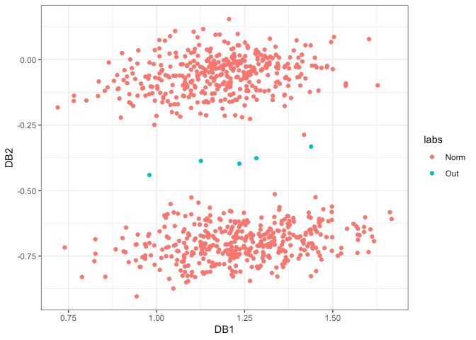 Dimension Reduction For Outlier Detection Dobin - Premium Landscape Image Gallery - Ultra HD