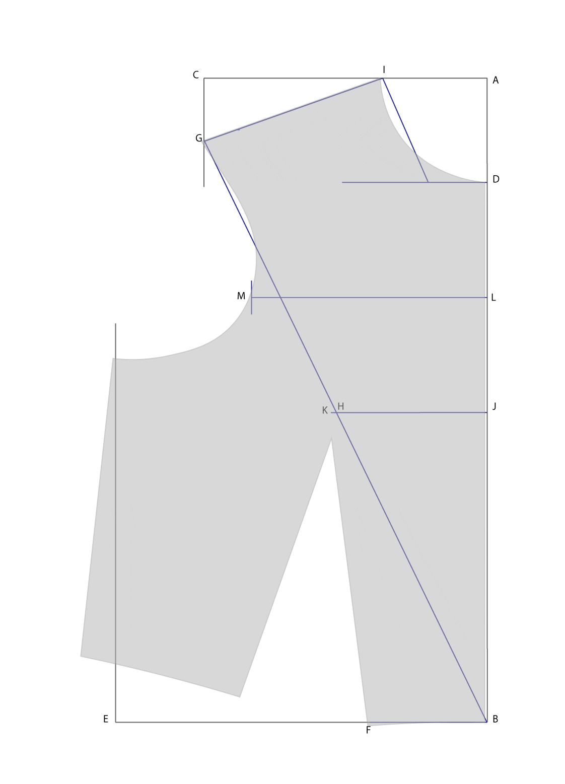 How to make a Bodice Sloper
