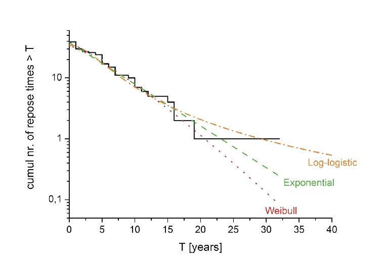 Eruption Probabilities Geomar - Best Vintage Illustrations in Retina