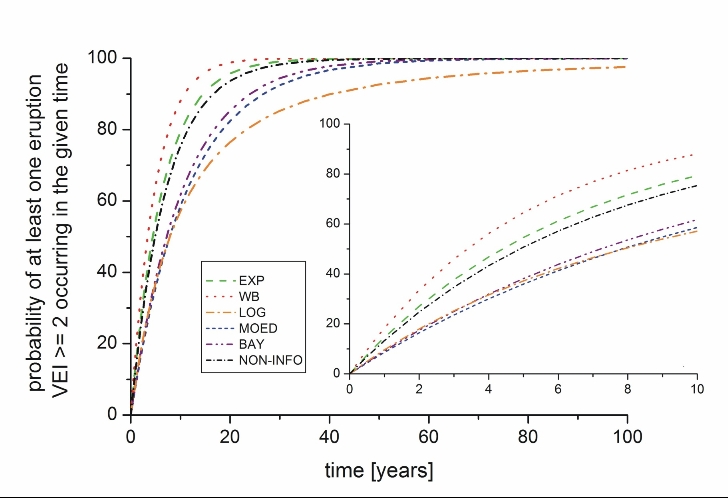 Eruption Probabilities Geomar - Mobile Light Illustrations for Desktop