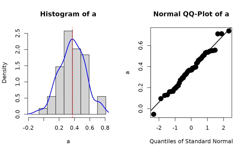 Plot Boot Ppfst Issue 55 Jgx65 Hierfstat Github - Download Creative City Art | Retina
