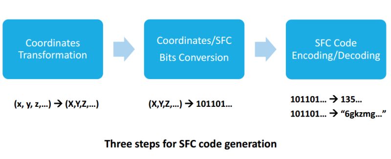 Github Kaifidev Sfc - Beautiful HD City Textures | Free Download