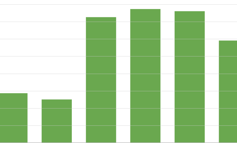 Campaign finance disclosure