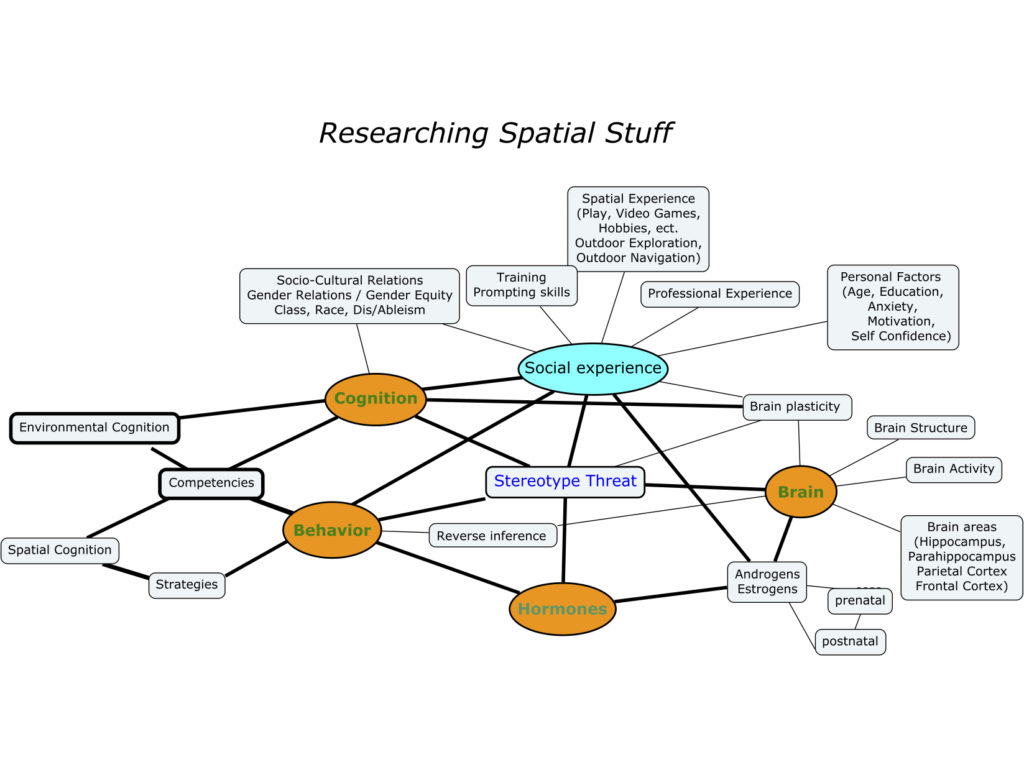 Improving Practices For Investigating Spatial Stuff Part