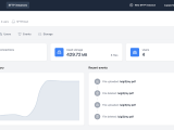 Cloud Ftp Server Sftpcloud