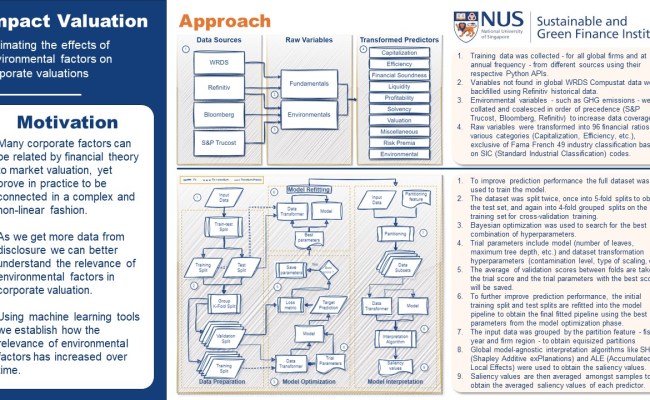 Impact Project - NUS SGFIN
