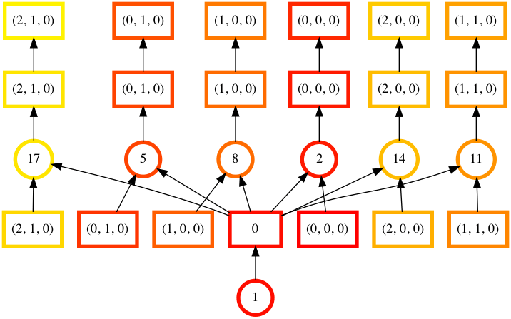 Sgkit Statistical Genetics Toolkit In Python Sgkit Documentation - Retina Space Patterns for Desktop