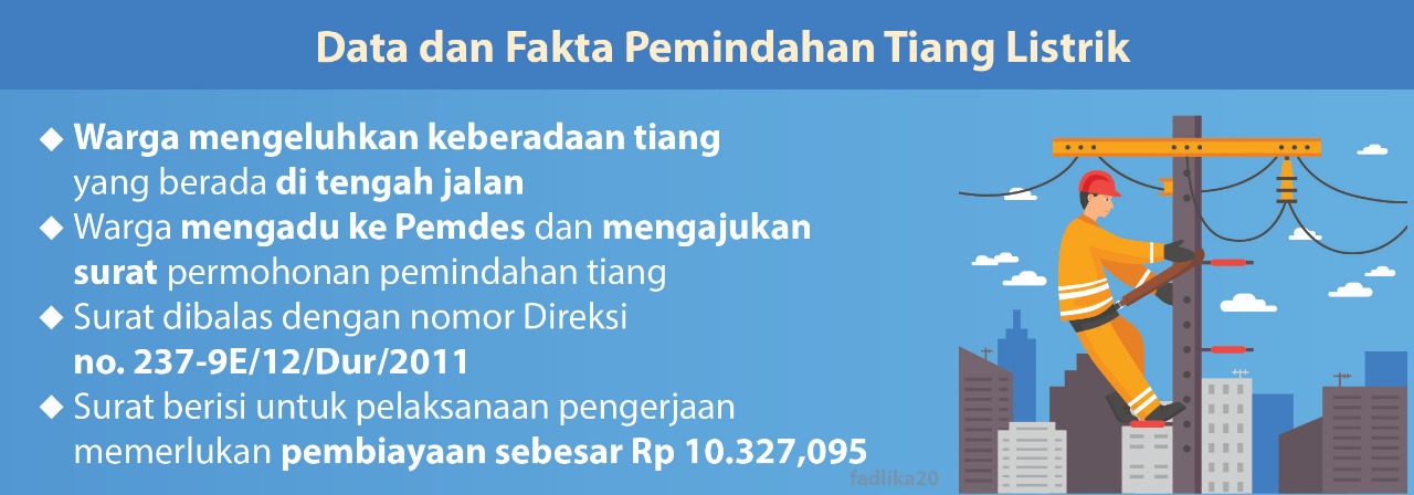 Pln bisa los strum gimana caranya . Ajukan Pemindahan Tiang Listrik Di Kemang Warga Diminta Rp10 Juta Radar Bogor Berita Bogor Terpercaya