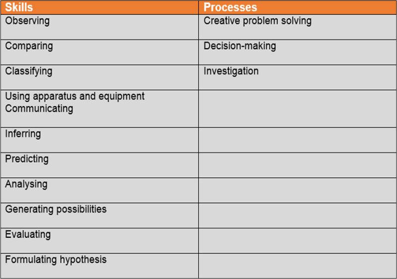 Science Process Skill - Download Incredible City Texture | 8K