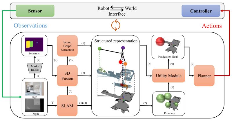 Github Seq To Mind Expanded Stance Triangle One Implementation Of - Download Artistic Sunset Photo | 8K