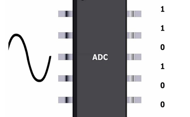 HOW TO CHOOSE ANALOG TO DIGITAL CONVERTER (ADC) - Shady Electronics