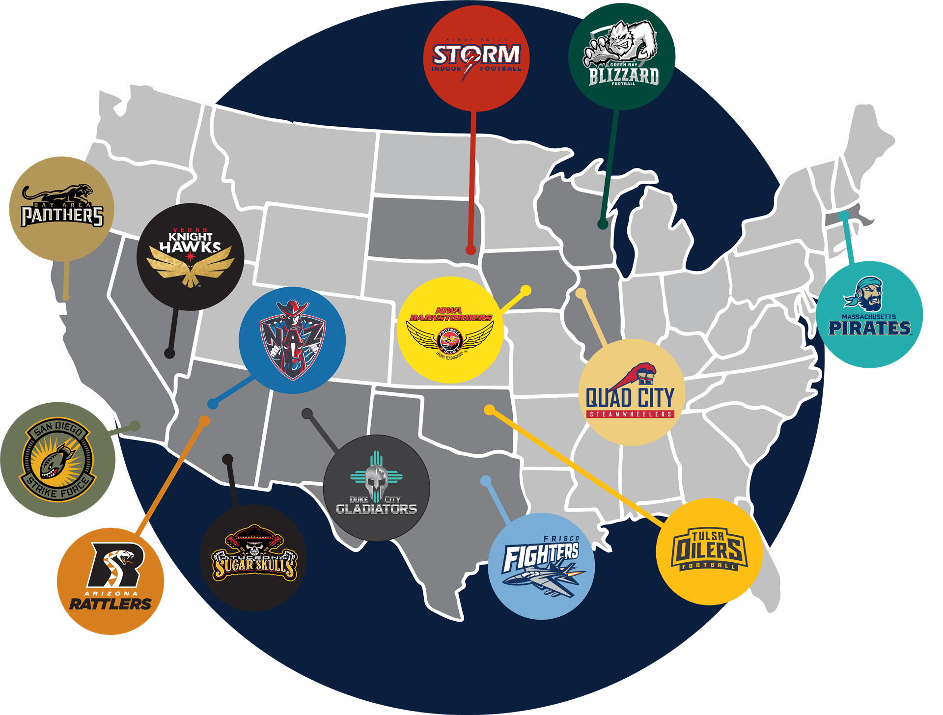 indoor football league