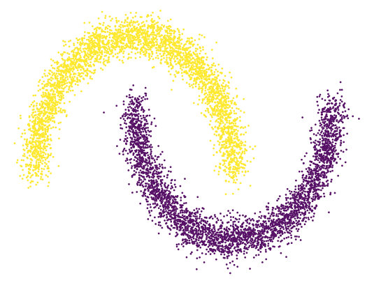 Github Segalon Spectralnet Pytorch Implementation Of Spectralnet In - Landscape Design Collection - HD Quality