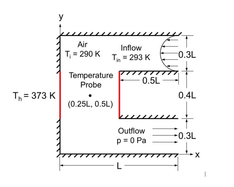 Github Shahedsohan Electric Temperature Control System A Temperature - Premium Mountain Design Gallery - Full HD
