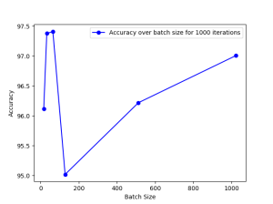 Draw/plot a line graph in python using matplotlib