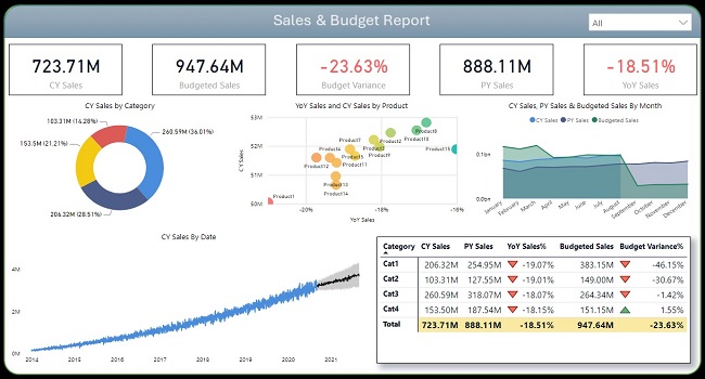 Azharanalytixlab - Premium Vintage Picture Gallery - Retina