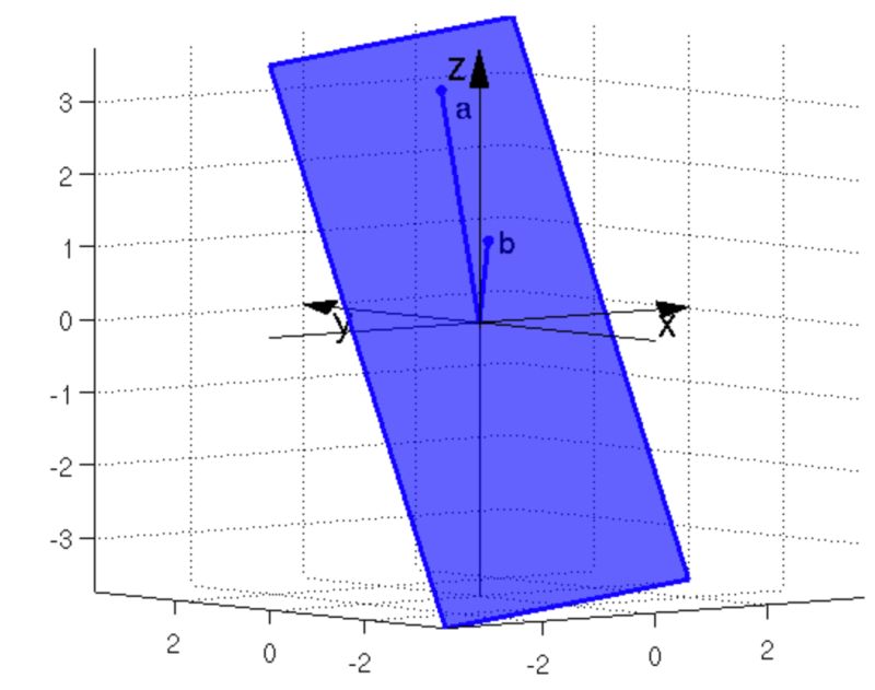 Linear Algebra Distance Hyperplanes And Halfspaces Eigenvalues - Best Space Illustrations in Ultra HD