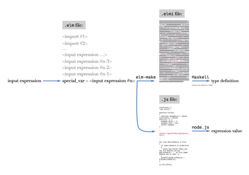Nwao Modern Binary Reverse Engineering With Node Js For Elm Or Why We Really Need Elm - Premium Mountain Illustration Gallery - Ultra HD