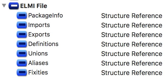 Nwao Modern Binary Reverse Engineering With Node Js For Elm Or Why We Really Need Elm - Best Landscape Illustrations in Desktop
