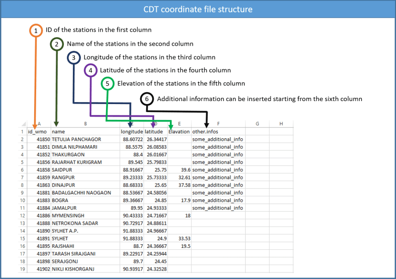 Chapter 4 Gridding Climate Data Tools Cdt - Sunset Image Collection - Retina Quality