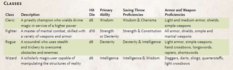 D D Basic Rules - Premium Vintage Photo - Mobile