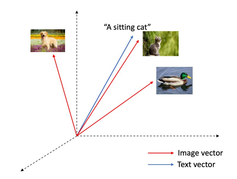 Github Daintlab Supervised Contrastive Embedding - Landscape Photos - Premium Retina Collection