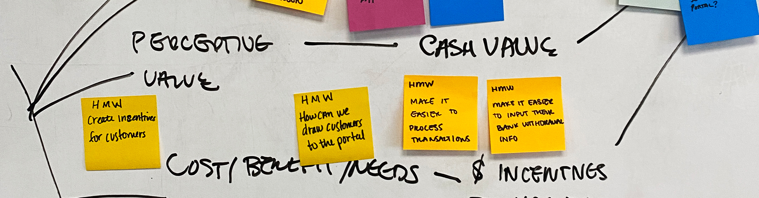 Image of the design sprint's journey map exercise