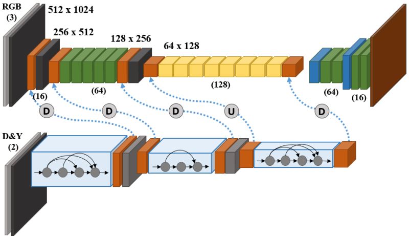 Github Shangweihung Ldfnet Network Description Of Ldfnet - Artistic Retina Nature Images | Free Download