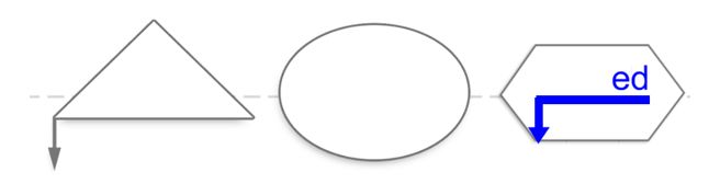 General Techniques When Using The Shape Coding System Shape Coding System - Best Space Illustrations in Mobile