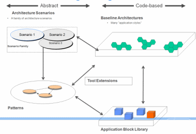 Shaping Software Patterns And Practices For Software Success - Ultra HD Sunset Illustration - Ultra HD