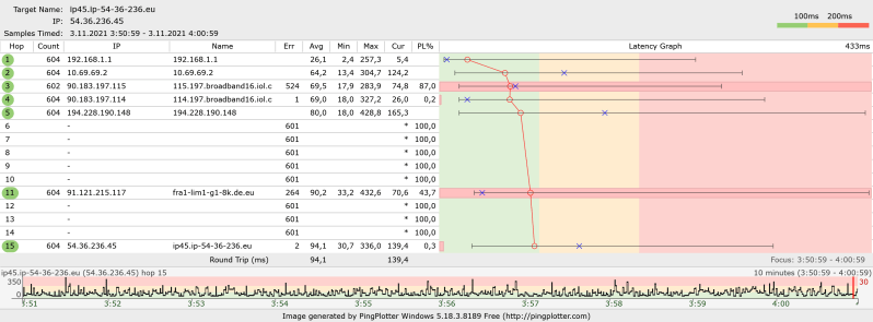 Pingplotter Professional 5 24 3 8913 Shopee - Nature Pictures - Incredible Full HD Collection