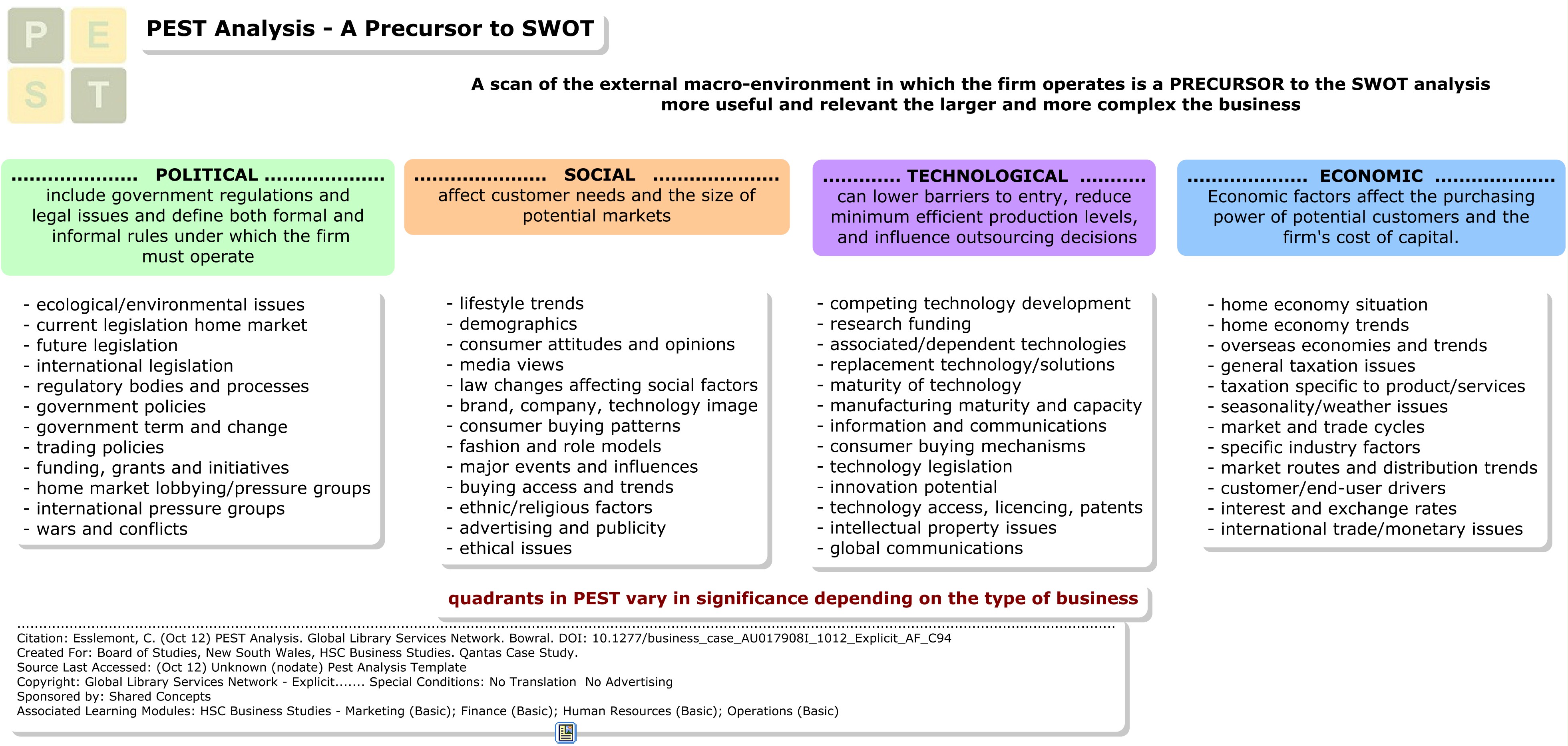 Pests What Is A Pest Analysis Example