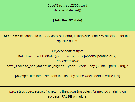 First four rows of the PHP Date/Time Function Mini-Quiz 2, sized for mobile viewing.