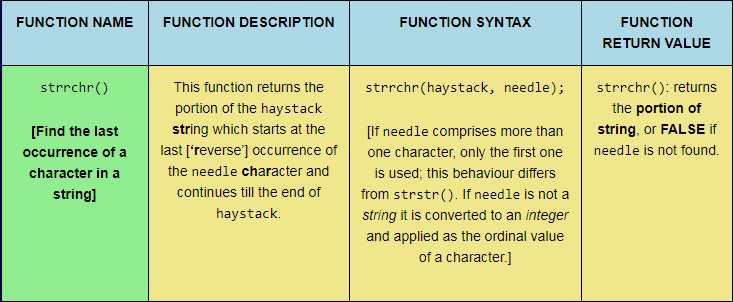 The strrchr PHP string function, sized for desktop viewing.