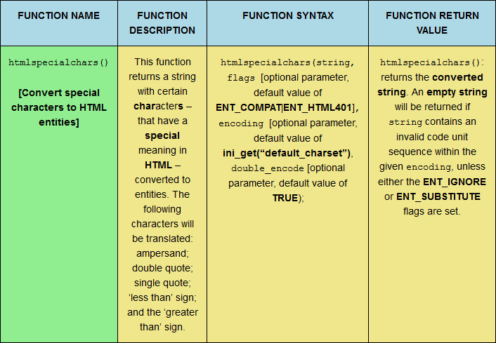 The htmlspecialchars function, sized for desktop viewing.