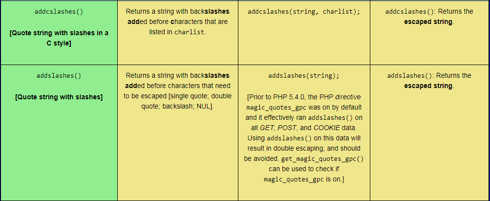 The first two rows of the PHP String Mini-Quiz 1, sized for desktop viewing.