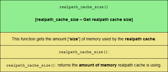 The realpath_cache_size PHP filesystem function, sized for mobile viewing.