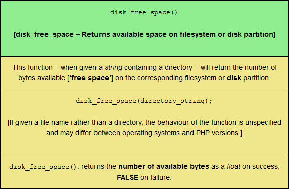 The disk_free_space PHP filesystem function, sized for mobile viewing.