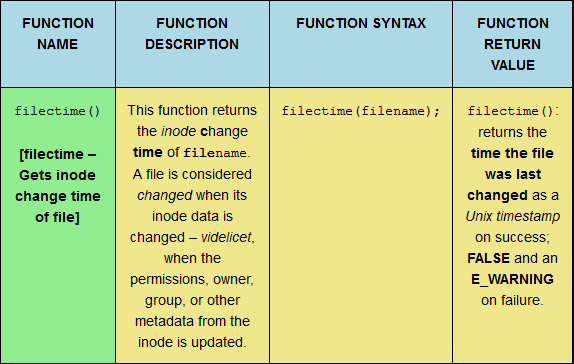 The filectime PHP filesystem function, sized for desktop viewing.