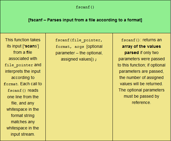 The fscanf PHP filesystem function, sized for tablet viewing.
