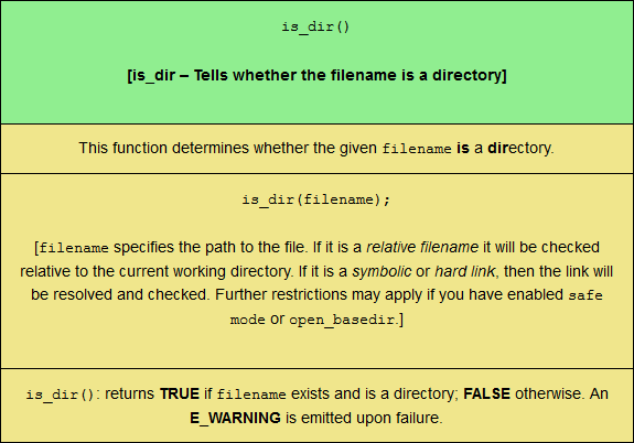 The is_dir PHP filesystem function, sized for mobile viewing.