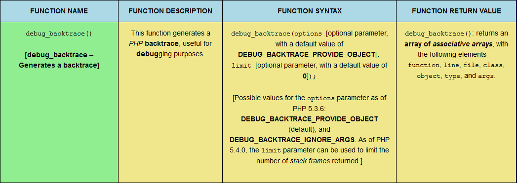 The debug_backtrace PHP error function, sized for mobile viewing.