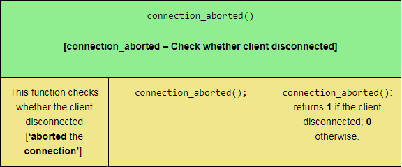 The connection_aborted PHP function, sized for tablet viewports.