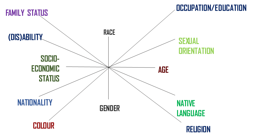 What We All Need to Know About the Term “Intersectionality” – Shared ...