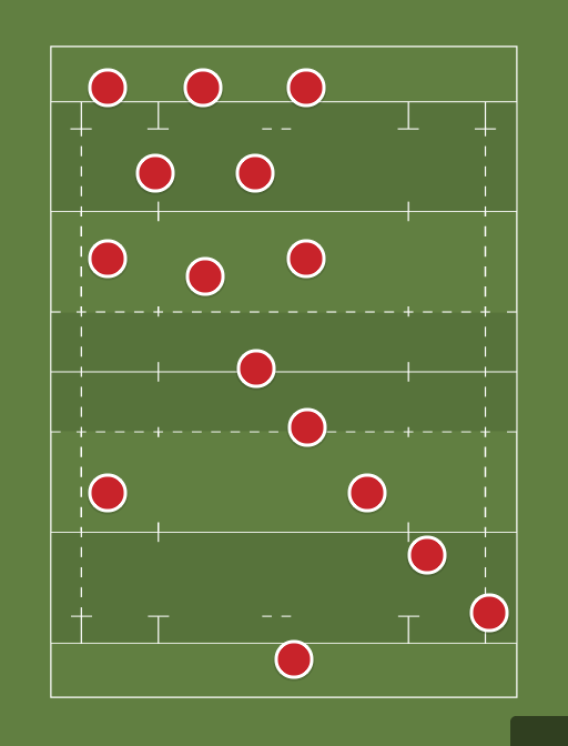 Munster Rugby - Rugby lineups, formations and tactics