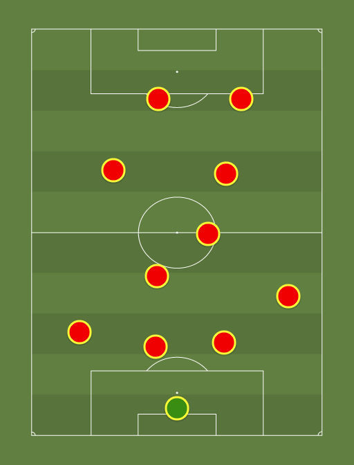 Arsenal pace - Football tactics and formations